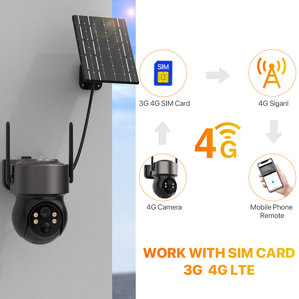 4 МП 4G SIM-камера на солнечно – обзор и цена Panel Power Outdoor